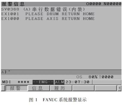 FANUC系统报警显示