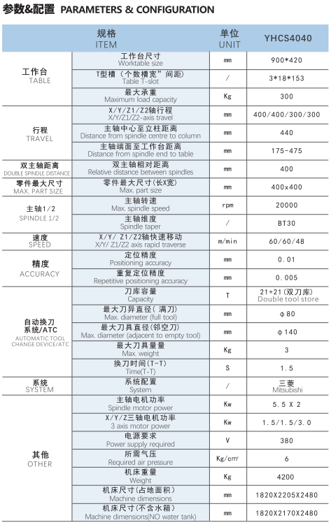 YHCS 4040参数配置