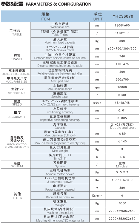 YHCS-6070参数配置图片
