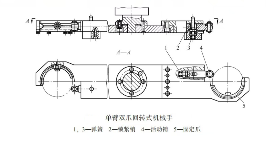 刀库的种类与特点图片