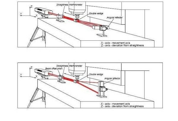 五轴机床定位精度检测 五轴机床定位精度检测