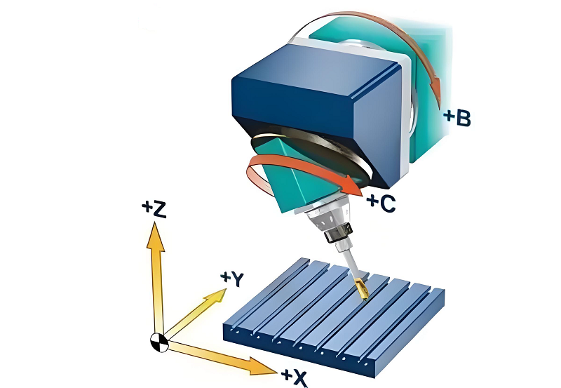 五轴联动加工中心编程