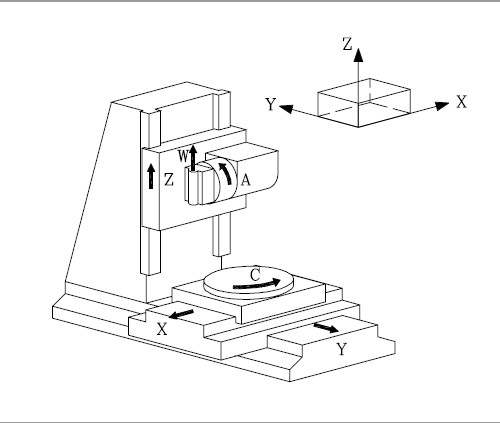 五轴联动机床坐标系 五轴联动机床坐标系