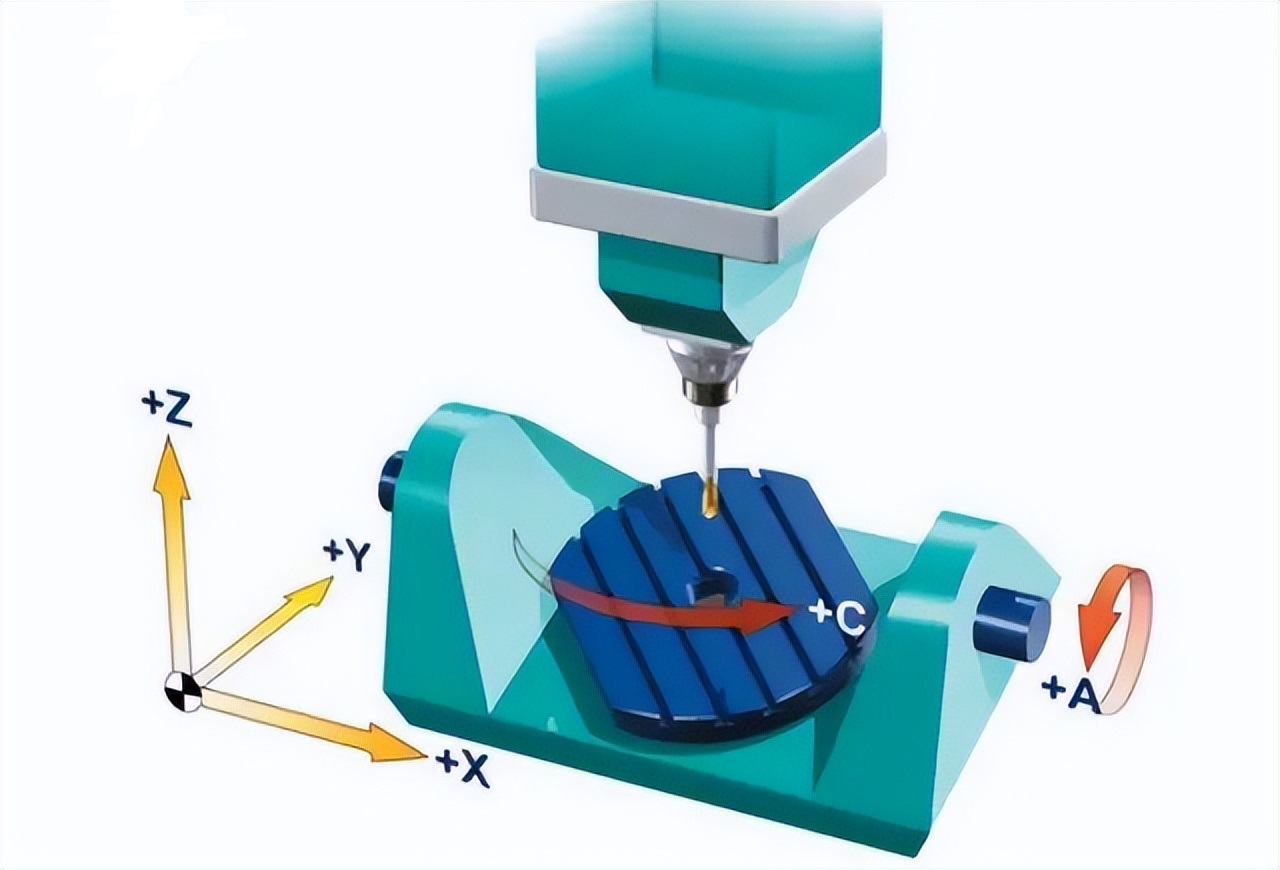 旋转轴定位精度图片