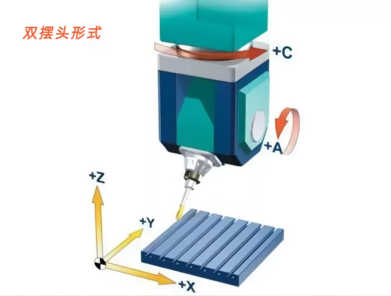 双摆头形式 双摆头形式