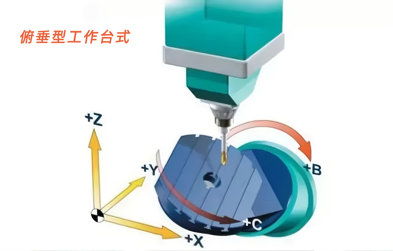 俯垂型工作台式 俯垂型工作台式