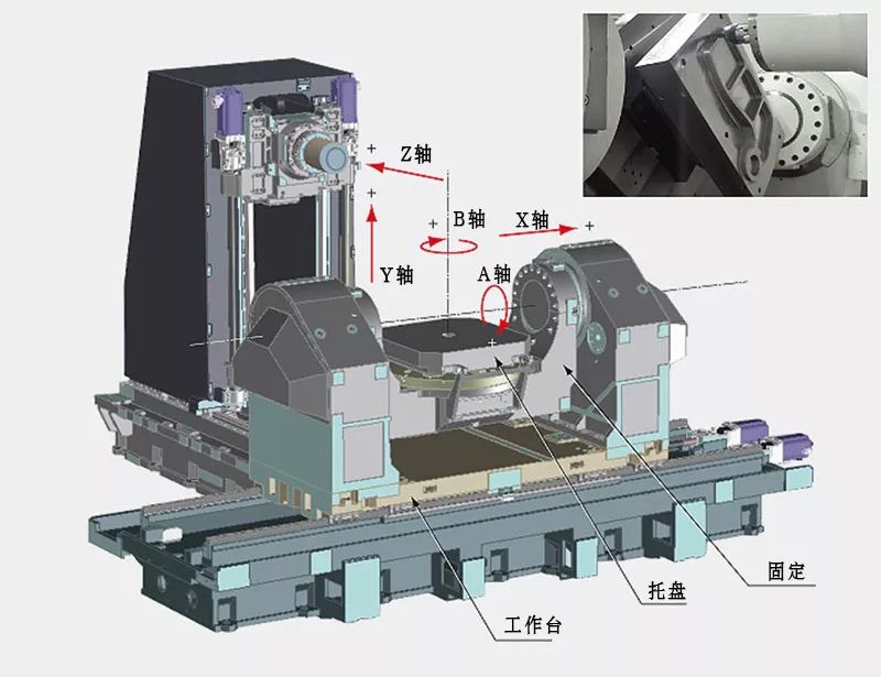机床轴数 机床轴数