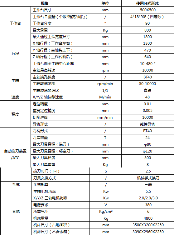 卧式加工中心1300参数