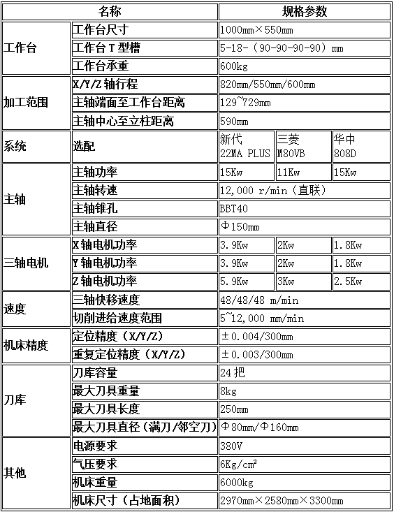 586M配置参数图片