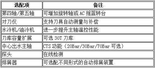 856M选配与功能扩展图片