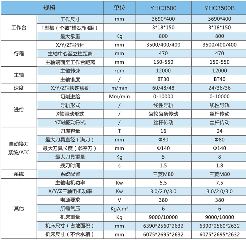 型材机YHC3500-3500B技术参数2.jpg