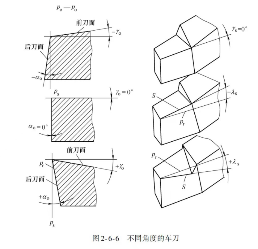 不同角度的车刀图片