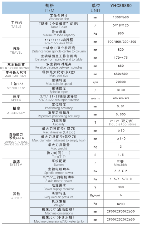 YHCS6880 配置参数.png
